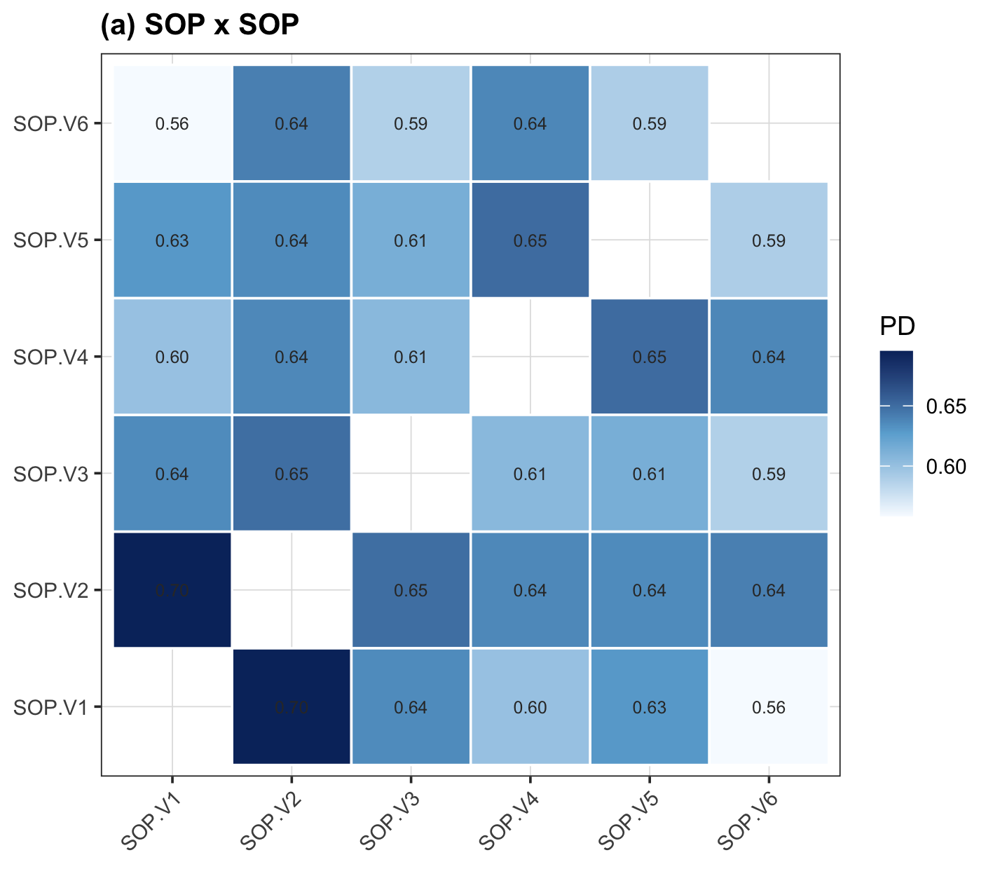 Demo SOP-by-SOP interaction matrix