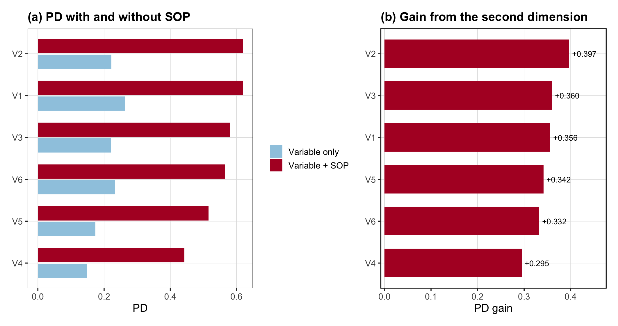 Demo augmentation gains per covariate