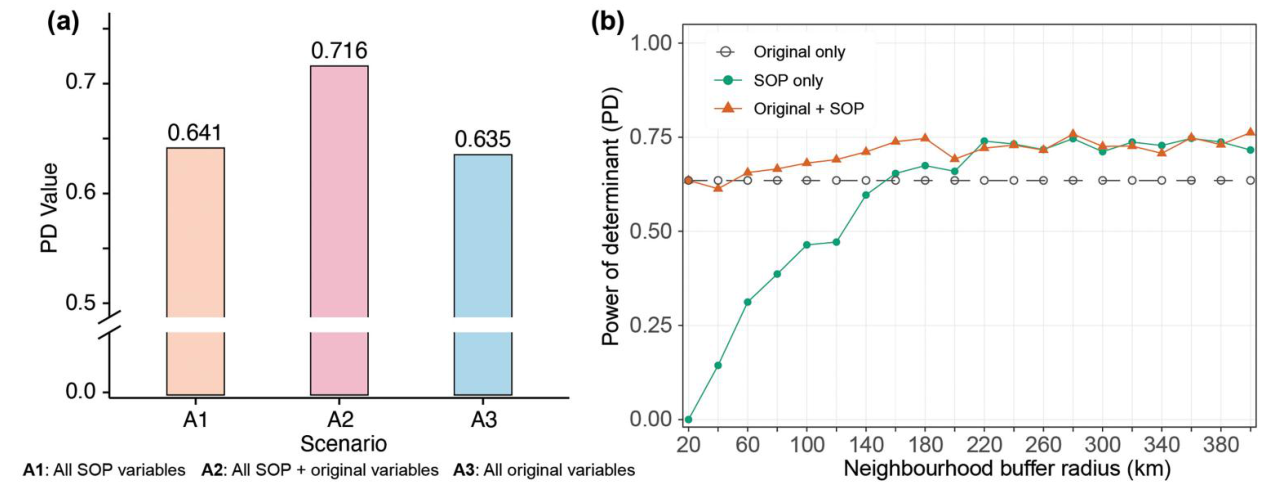 Ren et al. 2026 Fig 10a: overall scenarios