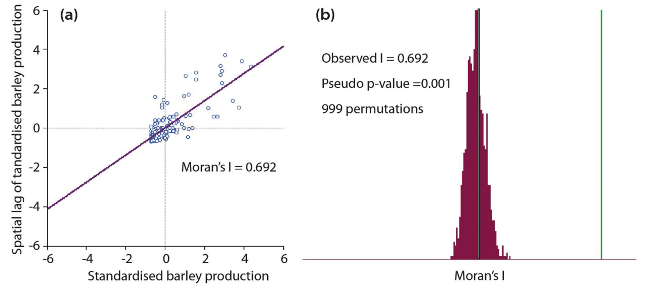 Ren et al. 2026 Fig 5: barley Moran's I