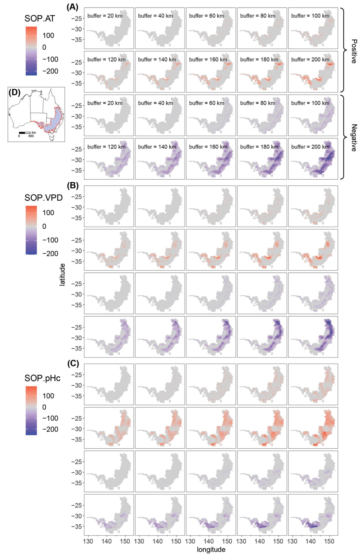 Ren et al. 2026 Fig 6: SOPs of the three highest-PD variables