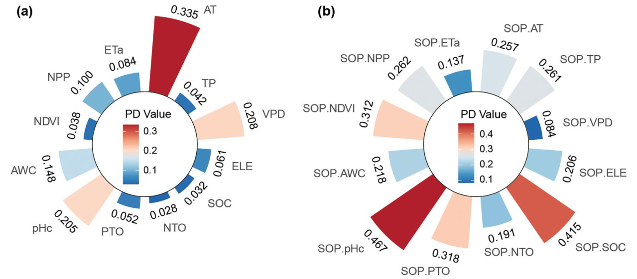 Individual power of determinant of covariates and second-dimension spatial outlier patterns (Ren et al. 2026, Fig 7)