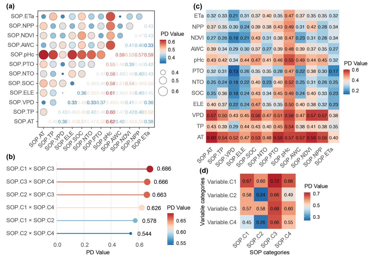 Ren et al. 2026 Fig 8: interaction PD matrices