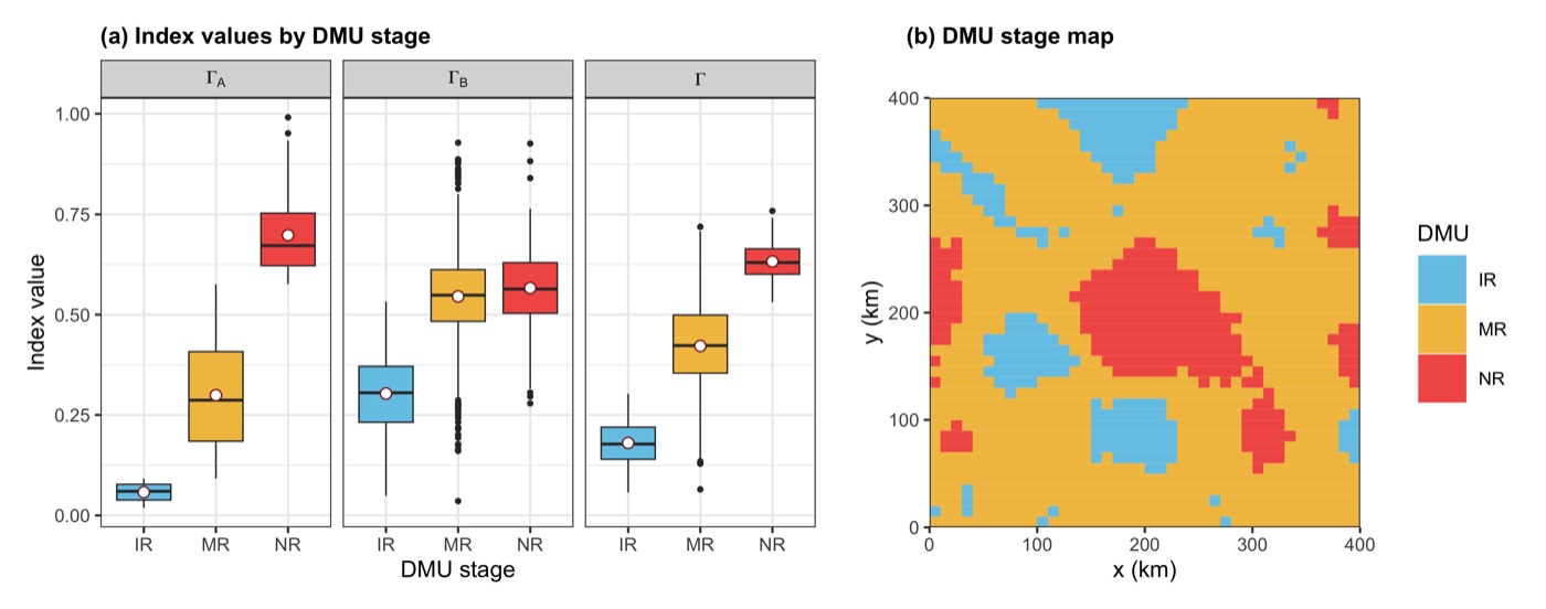 Demo DMU stage profiles and stage map