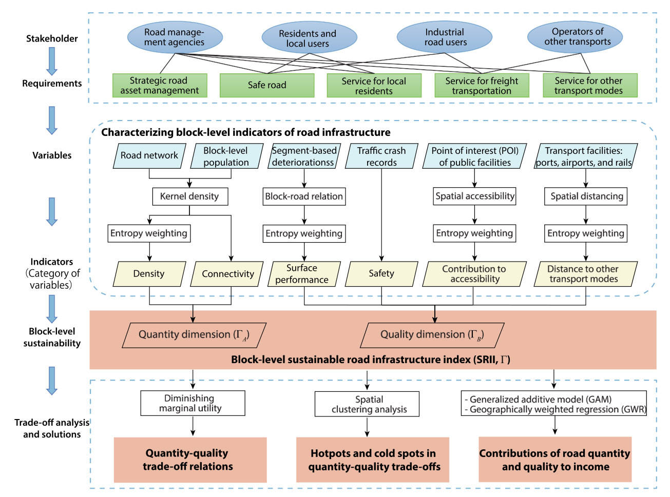 STOR methodological overview, Song et al. 2021 Figure 2
